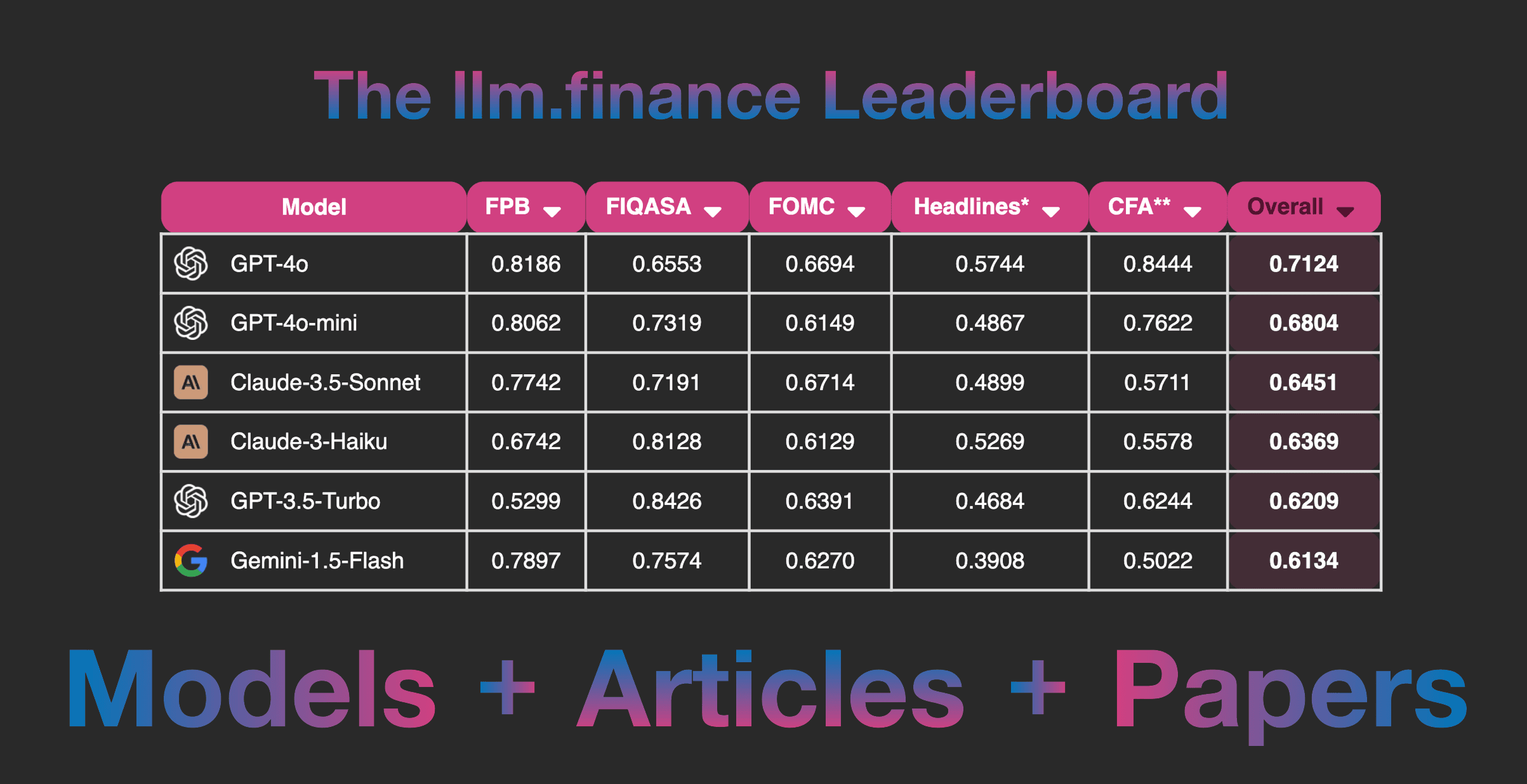 About Image 2